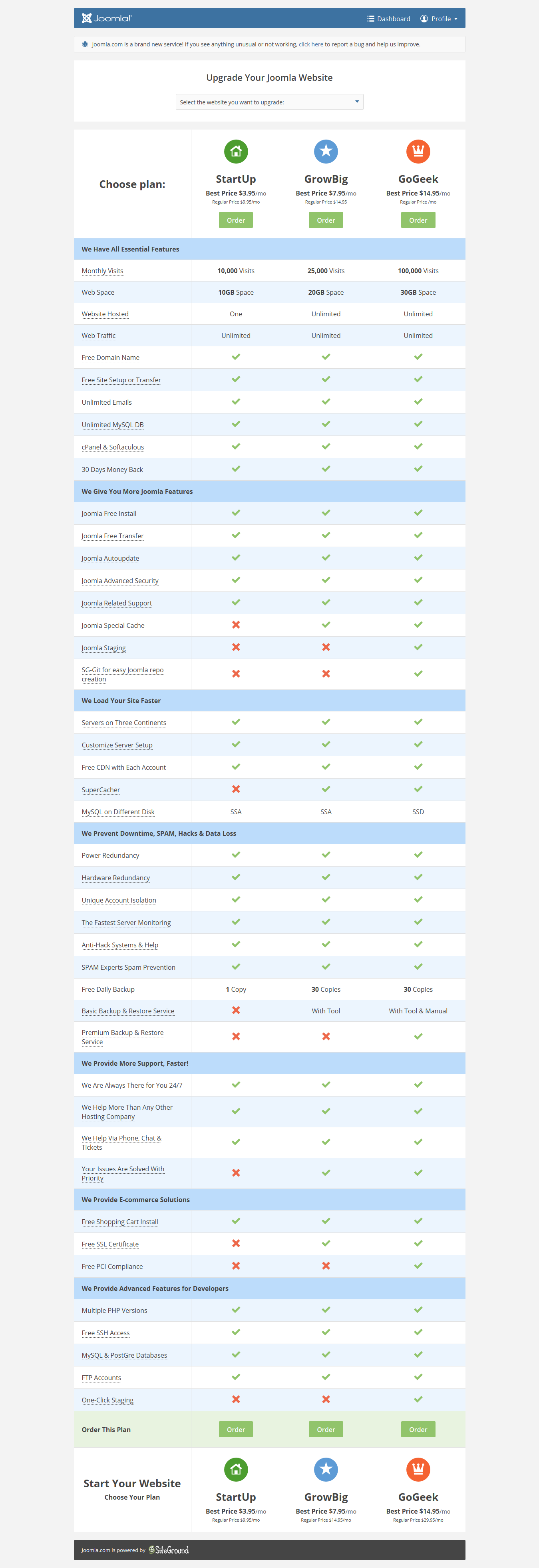 Joomla.com Dashboard 2015 01 21 12 14 46