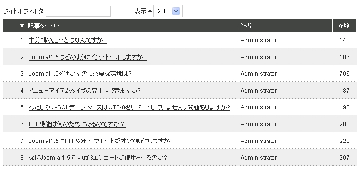 Joomla リストレイアウト